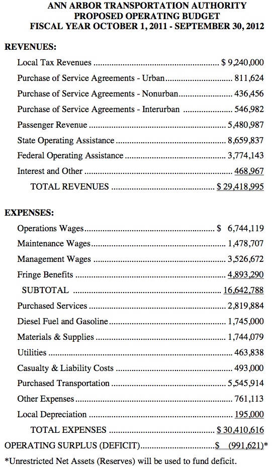 AATA_2012_budget.jpg