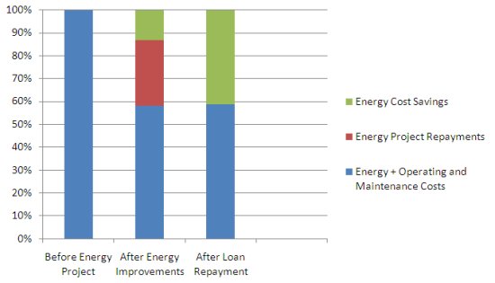 energysavingschart.jpg