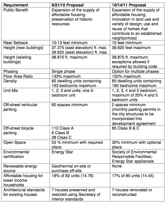 Heritage_Row_differences.png