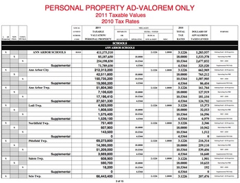 Personal_property_tax_report.jpg