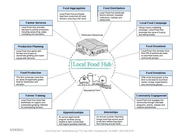 FoodHub.jpg