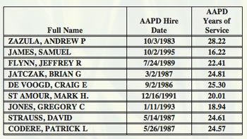 police_department_retirements_December_2011.png