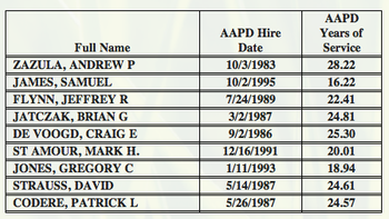 police_department_retirements_December_2011.png