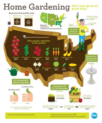 home_gardening_infographic_0.jpg