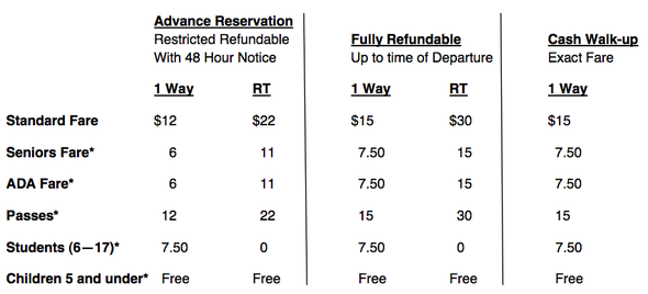 AirRide_fares_021412.png