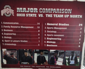 Michigan_Ohio_State_majors.png