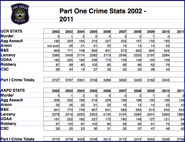 crime_stats_021312.png