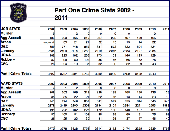 crime_stats_021312.png