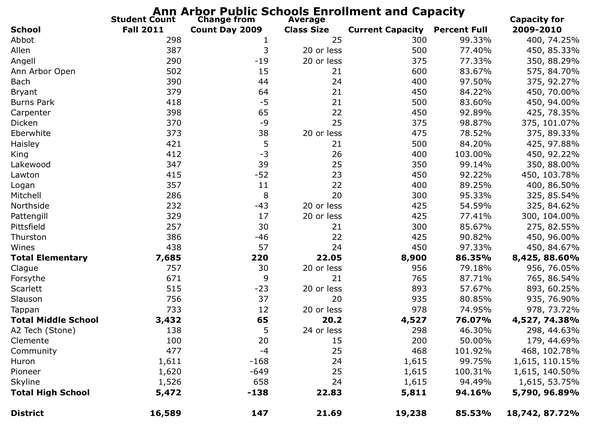 enrollmentcapacity.jpg
