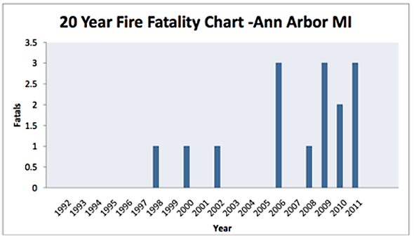 031112_fire-fatality-chart.png