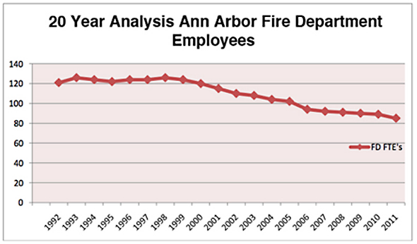 031112_fire-ranks.png