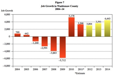Job_growth_table_2012_economic_forecast.jpg