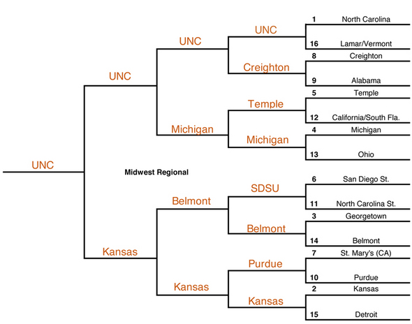 Nick_Midwest_Regional.jpg