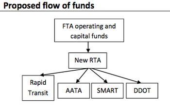 RTA_flow_031312.png