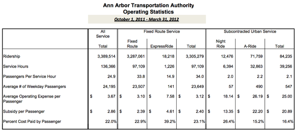 AATA_passenger_subsidies_041912.png