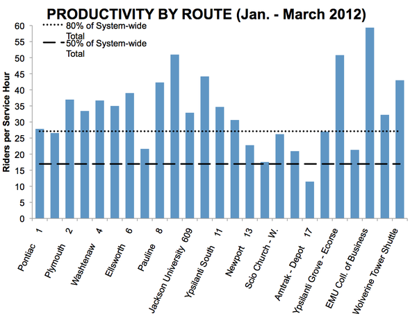 AATA_productivity_route_041912.png