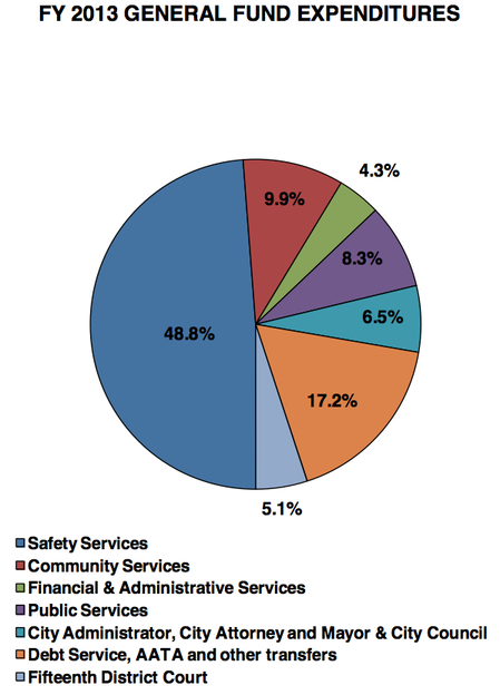 Ann_Arbor_city_budget_April_2012_003.png