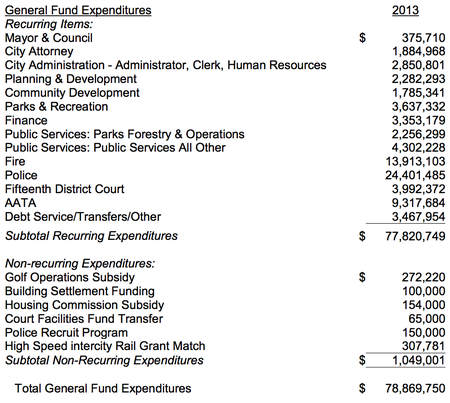 Ann_Arbor_city_budget_April_2012_004.png