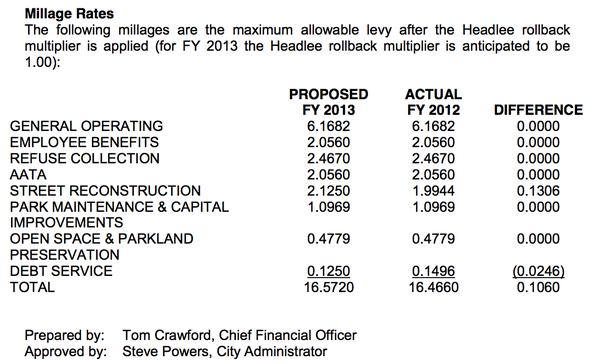 Ann_Arbor_city_budget_April_2012_008.png