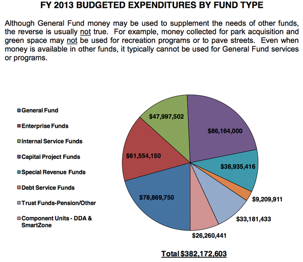 Ann_Arbor_city_budget_April_2012_010.png