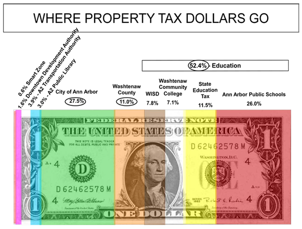 Ann_Arbor_city_budget_April_2012_011.png