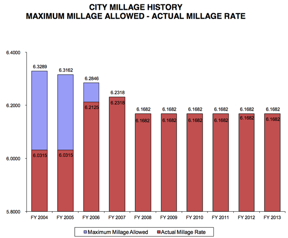 Ann_Arbor_city_budget_April_2012_012.png