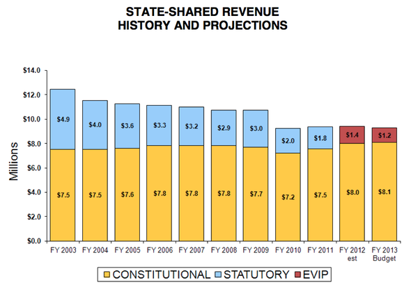 Ann_Arbor_city_budget_April_2012_014.png