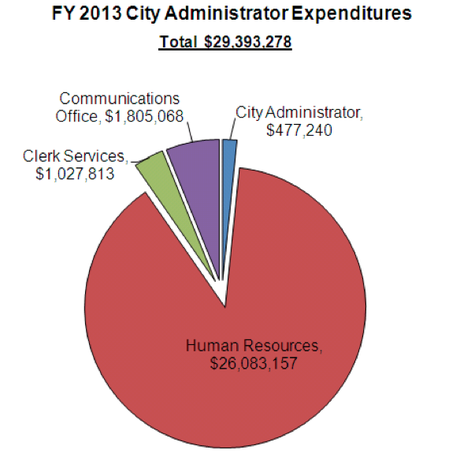 Ann_Arbor_city_budget_April_2012_017.png