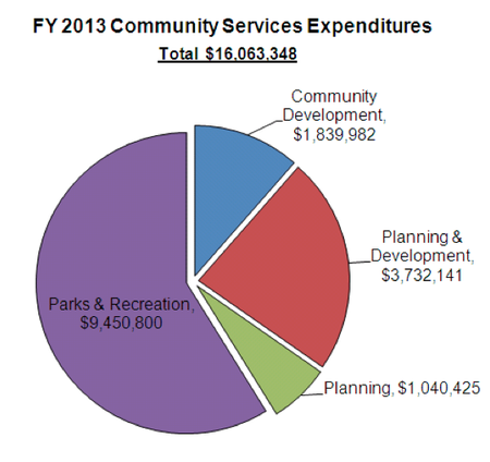 Ann_Arbor_city_budget_April_2012_018.png