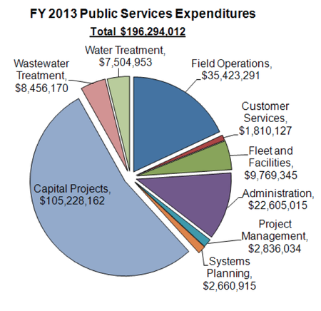 Ann_Arbor_city_budget_April_2012_019.png