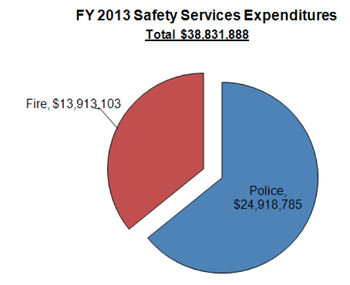 Ann_Arbor_city_budget_April_2012_020.png