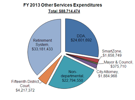 Ann_Arbor_city_budget_April_2012_021.png