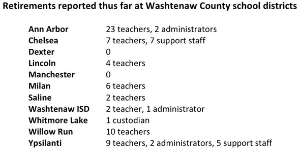 retirements.jpg