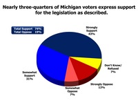 Thumbnail image for 071912_safechemicalsactpoll_jpg