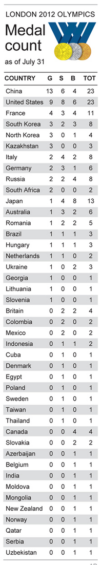 OLY_MedalCount_731.jpg