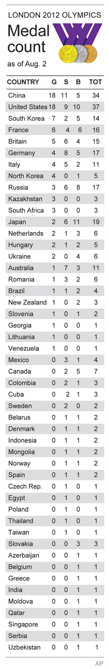 MedalCount_802.jpg