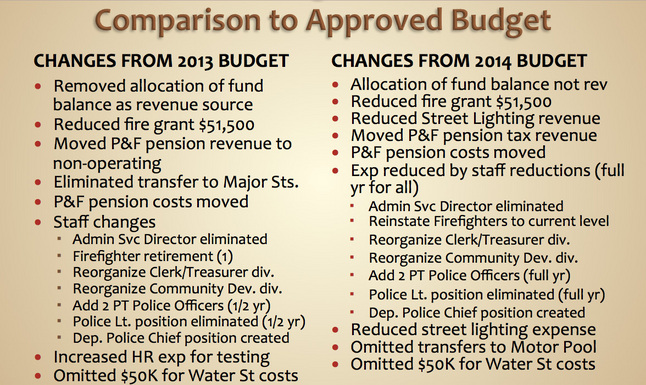 budgetcomparison.jpg