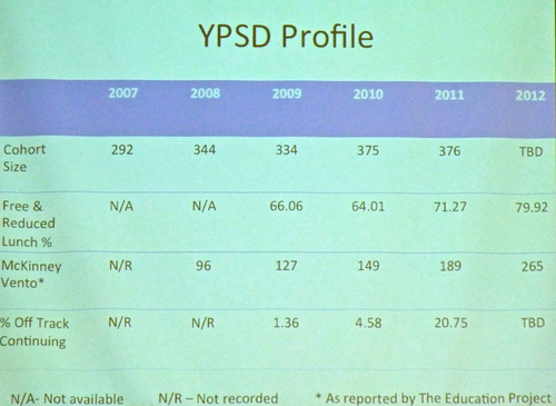 ypsi-grad-profile-cohorts.JPG