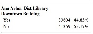 library_results_November_2012.jpg