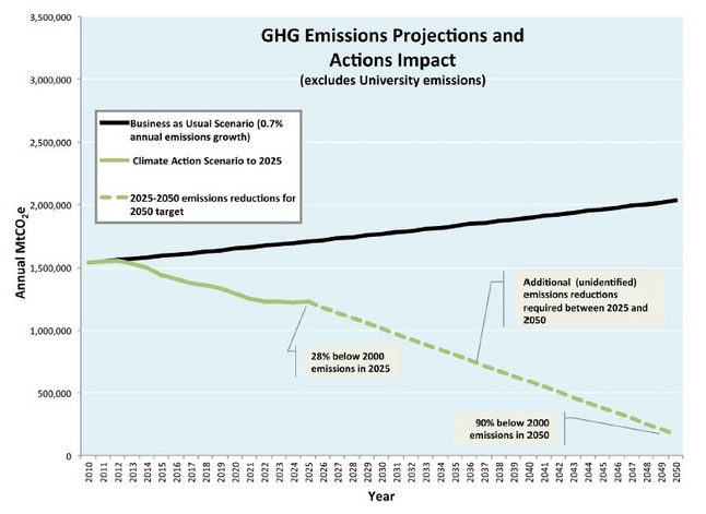 Ann_Arbor_Climate_Action_Plan_121712.jpg