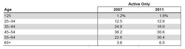 011413_NURSING-STATS.jpg