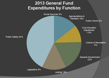 011613_COUNTY-BUDGET2.jpg