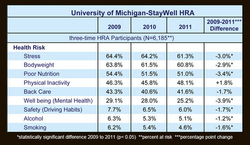 012513_UM-WELLNESS-PROGRAM.JPG