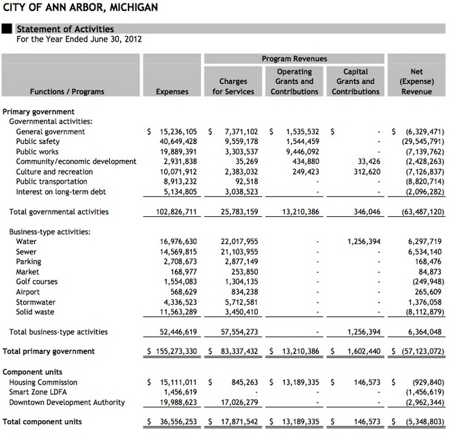 Audit_2011-12_001.jpg