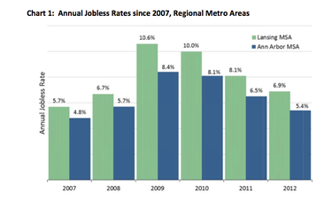 annual_jobless_rate.png