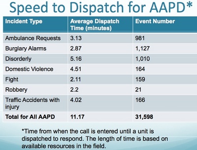 dispatch_speed_012213.jpg