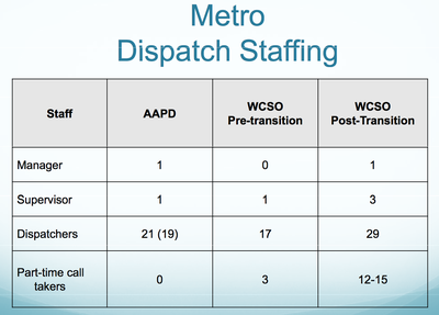 dispatch_staffing_changes_012313.png