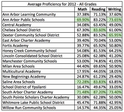 Averages-across-all-grades-jpeg.jpg