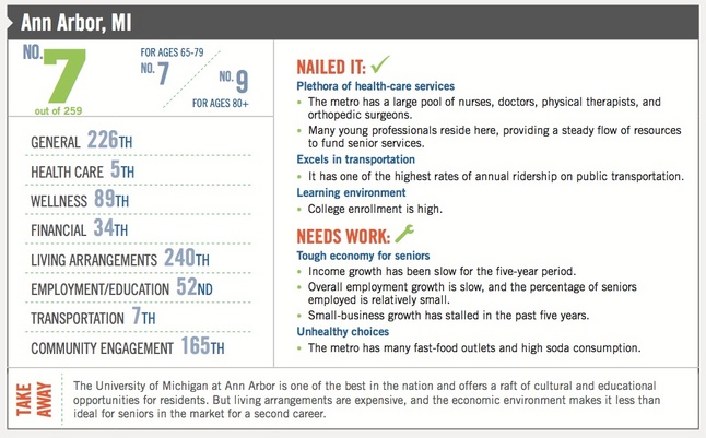 Milken_Institute_aging_rank_2012.jpg