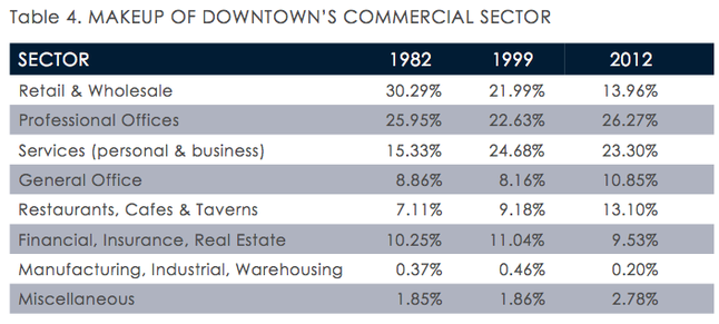 State_of_downtown_004.png
